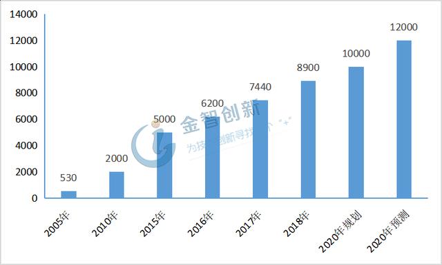 我国环保装备行业高速发展2020年产值可达12万亿！(图3)