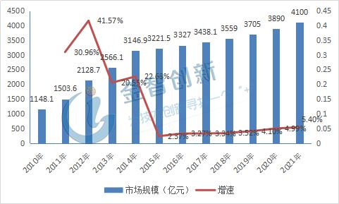 我国环保装备行业高速发展2020年产值可达12万亿！(图4)