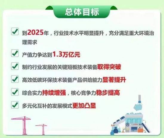 环保装备产业冲刺13万亿元！这些上市公司已提前布局！