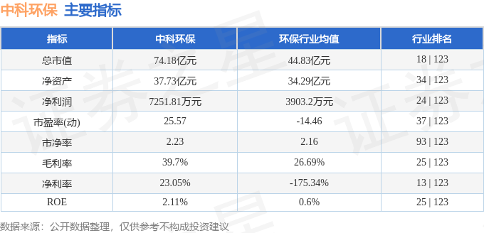 股票行情快报：中科环保（301175）5月17日主力资金净卖出8549万元(图2)