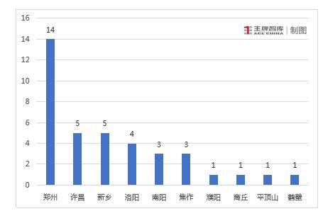 推动河南节能环保装备产业向“绿”而行丨因“链”施策28条⑩(图3)