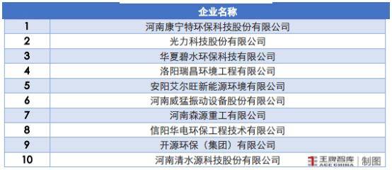 推动河南节能环保装备产业向“绿”而行丨因“链”施策28条⑩(图4)