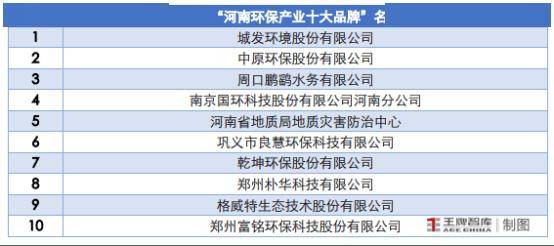 推动河南节能环保装备产业向“绿”而行丨因“链”施策28条⑩(图5)