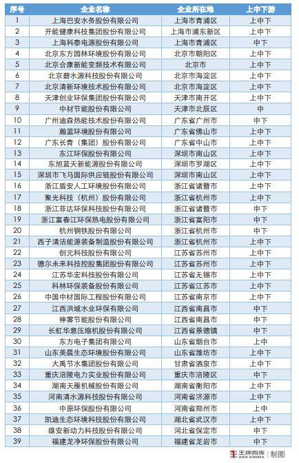 推动河南节能环保装备产业向“绿”而行丨因“链”施策28条⑩(图10)