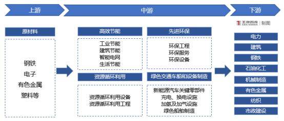 推动河南节能环保装备产业向“绿”而行丨因“链”施策28条⑩(图9)