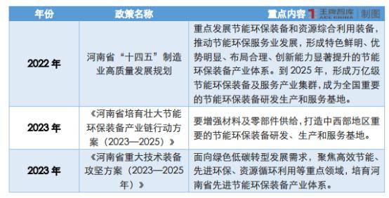 推动河南节能环保装备产业向“绿”而行丨因“链”施策28条⑩(图7)